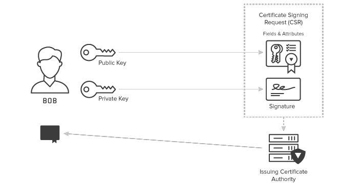 PKI-Certificate-Creation-Process