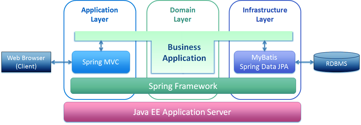 Software Framework