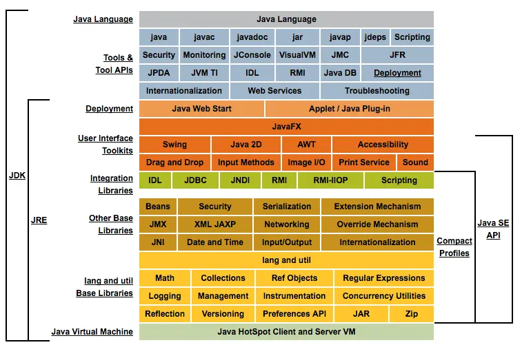 Java SE JDK
